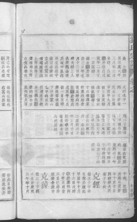 江西刘氏族谱-刘氏宗谱[总卷数不详].pdf电子版预览图4