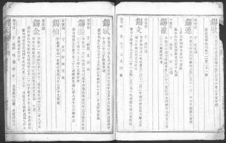 江西刘氏族谱-刘氏家谱 [不分卷].pdf电子版预览图5