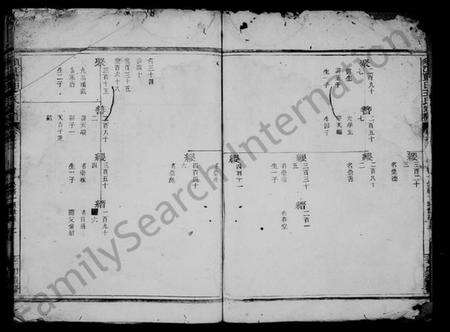 浙江王氏族谱-须江蓝田王氏宗谱 [残卷].pdf电子版预览图3