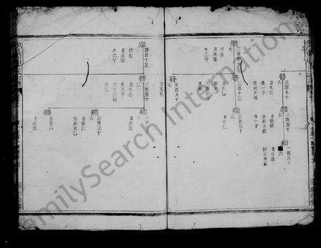 浙江王氏族谱-须江蓝田王氏宗谱 [残卷].pdf电子版预览图4