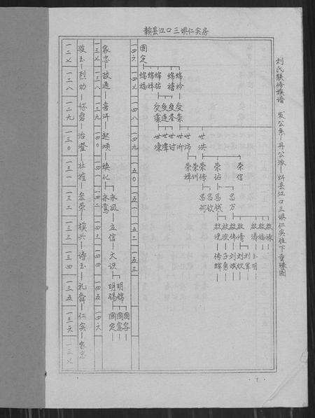 江西刘氏族谱-刘氏联修族谱[总卷数不详].pdf电子版预览图1