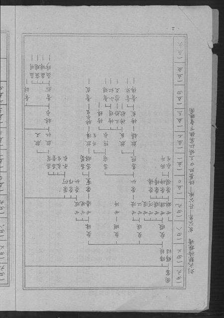 江西刘氏族谱-刘氏联修族谱[总卷数不详].pdf电子版预览图2