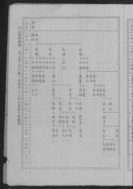 江西刘氏族谱-刘氏联修族谱[总卷数不详].pdf电子版预览图4