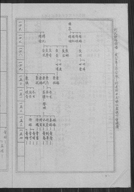 江西刘氏族谱-刘氏联修族谱[总卷数不详].pdf电子版预览图5