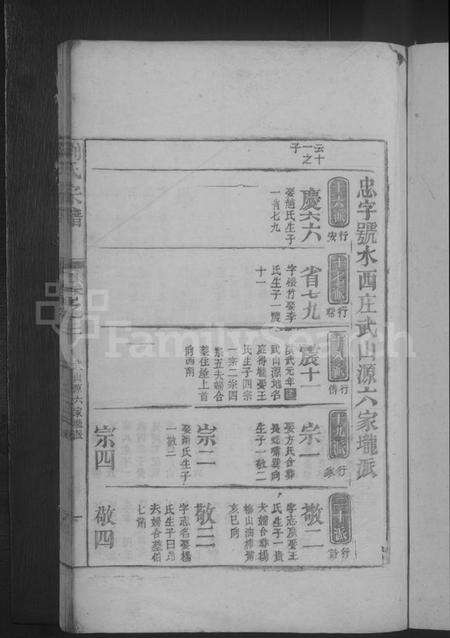 江西刘氏族谱-刘氏宗谱.pdf电子版预览图3