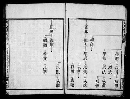 湖南姚氏族谱-姚氏续修族谱 [20卷].pdf电子版预览图4