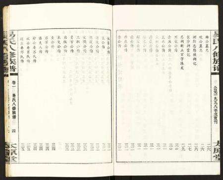 湖南易氏族谱-易氏八修族谱.pdf电子版预览图4