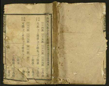 湖南易氏族谱-浏阳易氏族谱 [残卷].pdf电子版缩略图