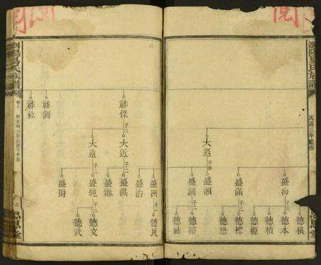 湖南易氏族谱-浏阳易氏族谱 [残卷].pdf电子版预览图3