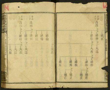 湖南易氏族谱-浏阳易氏族谱 [残卷].pdf电子版预览图4