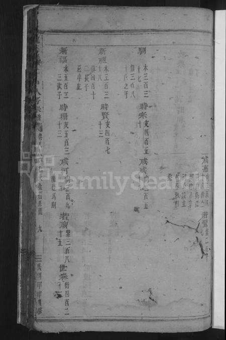 浙江张氏族谱-龙溪张氏十甲人房宗谱[总卷数不详].pdf电子版预览图3