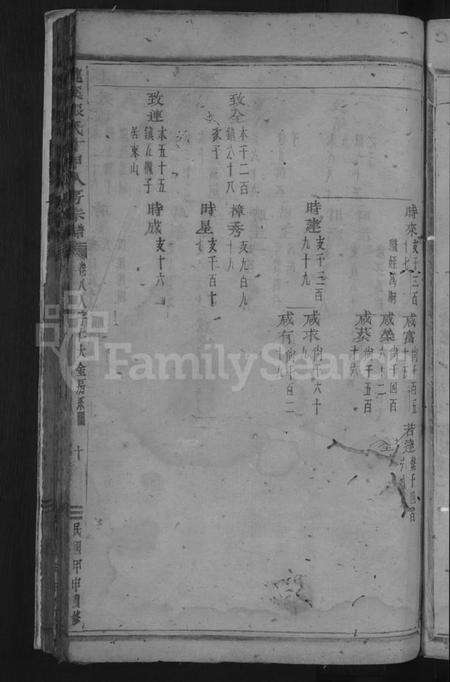 浙江张氏族谱-龙溪张氏十甲人房宗谱[总卷数不详].pdf电子版预览图5