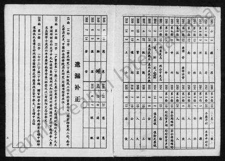 湖南尹氏族谱-天水益阳尹氏八修族谱 [4卷,首1卷].pdf电子版预览图3