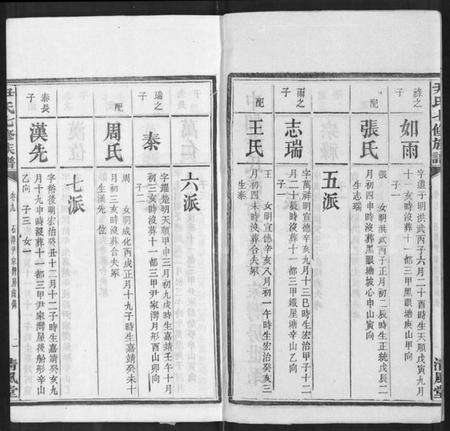 湖南尹氏族谱-尹氏七修族谱 [38卷,首末各1卷].pdf电子版预览图2