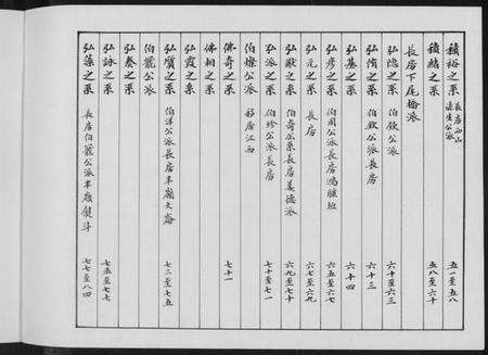 湖南余氏族谱-余氏族谱.pdf电子版预览图3