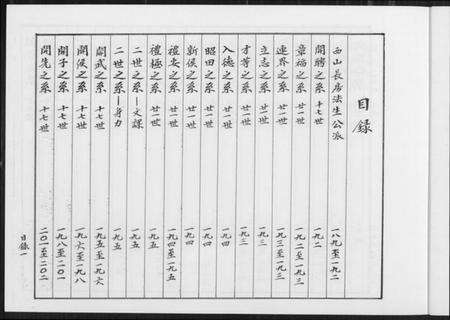 湖南余氏族谱-余氏族谱.pdf电子版预览图3