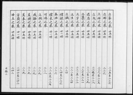 湖南余氏族谱-余氏族谱.pdf电子版预览图5