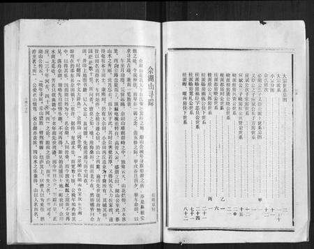 湖南余氏族谱-东邵余氏五修族谱.pdf电子版预览图4