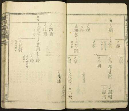 江西罗氏族谱-罗氏族谱.pdf电子版预览图5