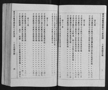 江西罗氏族谱-豫章堂赣雩兴罗氏七修族谱[26卷].pdf电子版预览图4