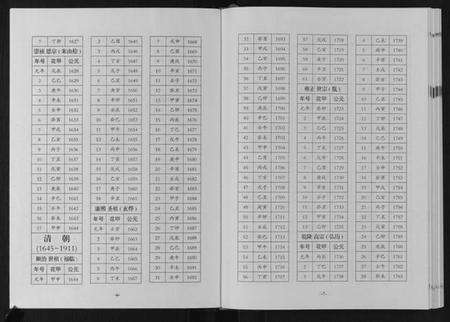 湖南张氏族谱-巴陵张氏族谱[12卷首1卷].pdf电子版预览图5