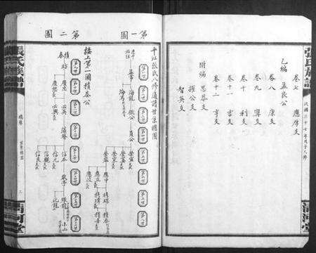 湖南张氏族谱-张氏族谱.pdf电子版预览图3