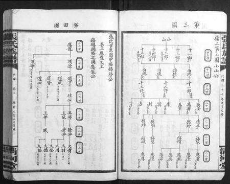 湖南张氏族谱-张氏族谱.pdf电子版预览图4