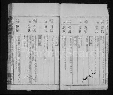 湖南张氏族谱-张氏族谱 [32卷].pdf电子版预览图3