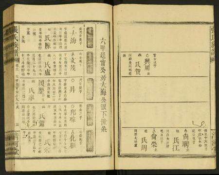 湖南张氏族谱-张氏族谱 [残卷].pdf电子版预览图3