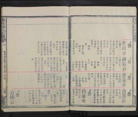 江西缪氏族谱-东鲁缪氏宗谱 [35卷及卷首次中尾4卷].pdf电子版预览图5