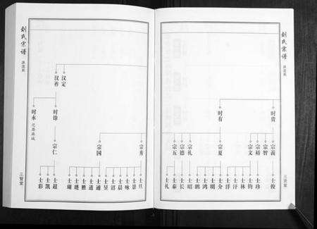 湖北刘氏族谱-刘氏宗谱.pdf电子版预览图4