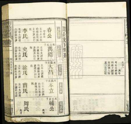 湖北刘氏族谱-刘氏宗谱.pdf电子版预览图4