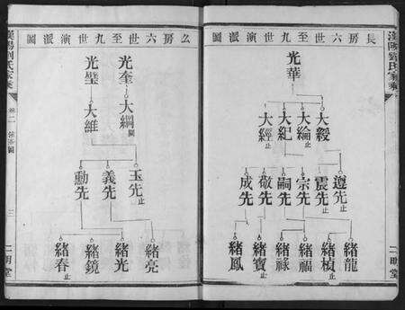 湖北刘氏族谱-汉阳九真山刘氏二明堂宗谱.pdf电子版预览图4