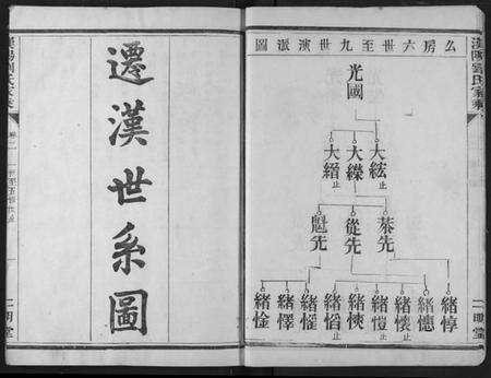 湖北刘氏族谱-汉阳九真山刘氏二明堂宗谱.pdf电子版预览图5