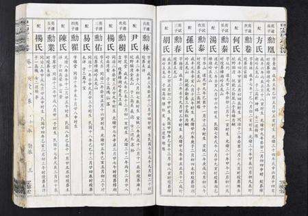 湖北刘氏族谱-田心刘氏三房六房修谱.pdf电子版预览图3