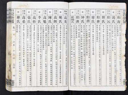 湖北刘氏族谱-田心刘氏三房六房修谱.pdf电子版预览图4