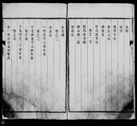 江苏卢氏族谱-卢氏宗谱 [5卷].pdf电子版预览图3