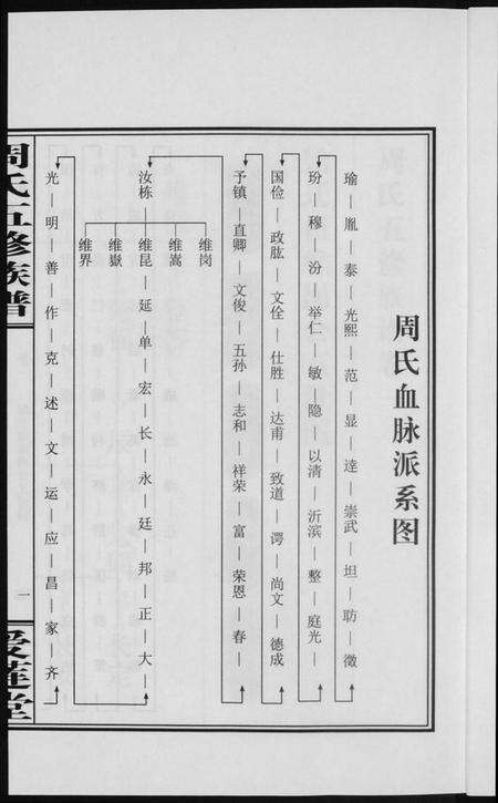 湖南周氏族谱-周氏五修族谱.pdf电子版预览图3