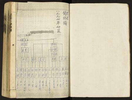 江西丘氏族谱-丘氏二修联谱.pdf电子版预览图2