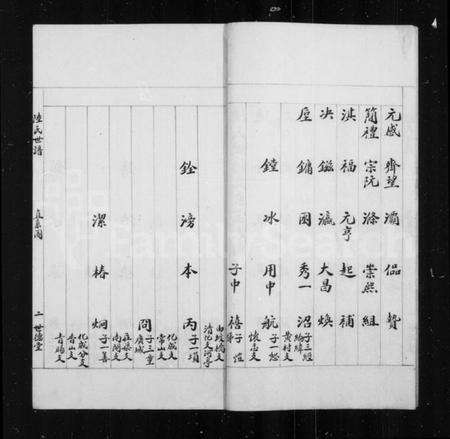 江苏陆氏族谱-陆氏世谱摘录.pdf电子版预览图4