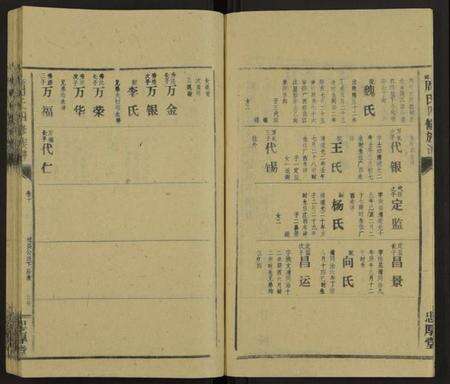 湖南周氏族谱-石碑周氏四修族谱 [47卷,首末各2卷].pdf电子版预览图3