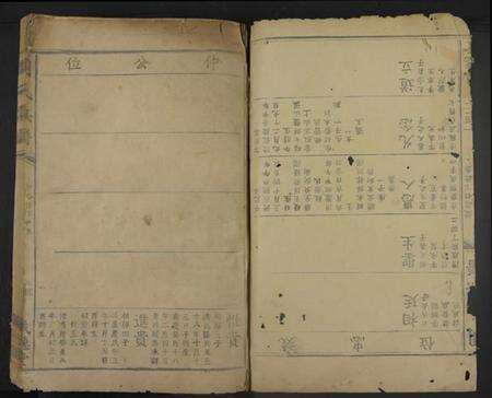 湖南周氏族谱-周氏族谱[不分卷].pdf电子版预览图1