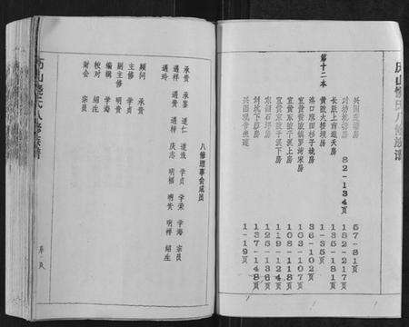 江西饶氏族谱-历山饶氏八修族谱[不分卷].pdf电子版预览图3