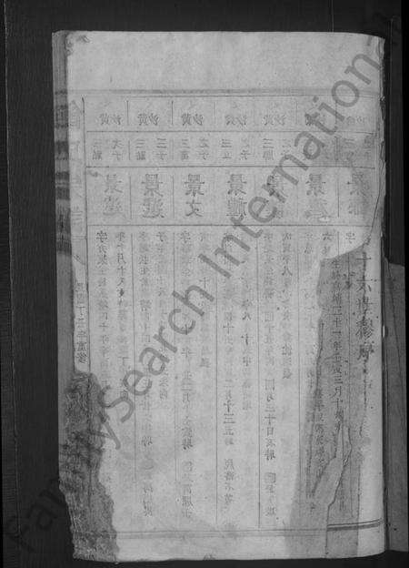 江西饶氏族谱-饶氏宗谱 [19卷].pdf电子版预览图3