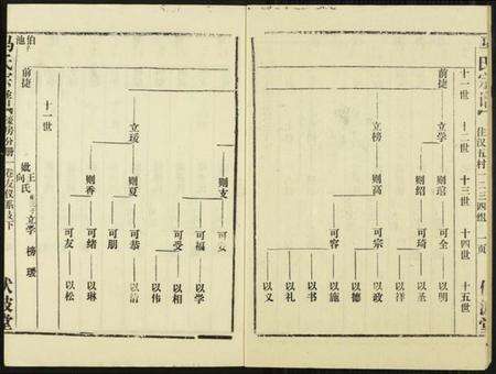 湖北马氏族谱-马氏宗谱.pdf电子版预览图3