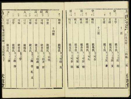 湖北马氏族谱-马氏宗谱.pdf电子版预览图4