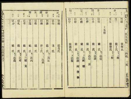 湖北马氏族谱-马氏宗谱.pdf电子版预览图5