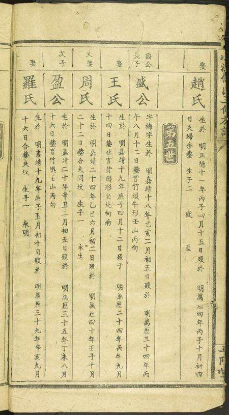 江西舒氏族谱-小溪舒氏三修族谱.pdf电子版预览图4