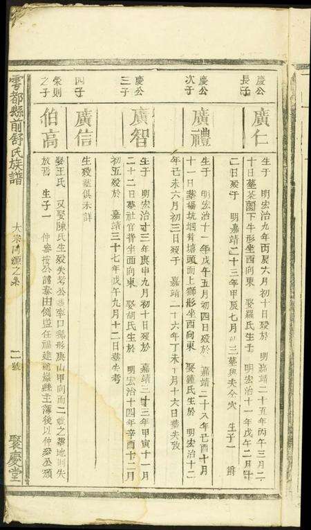 江西舒氏族谱-雩邑前舒氏族谱.pdf电子版预览图5