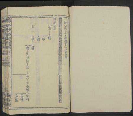 江西帅氏族谱-帅心逸公支谱[12卷及卷首].pdf电子版预览图1